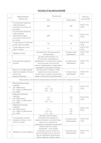 Сертификат 4